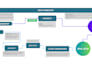 setup and deploy mondaycrm with automations and integrations